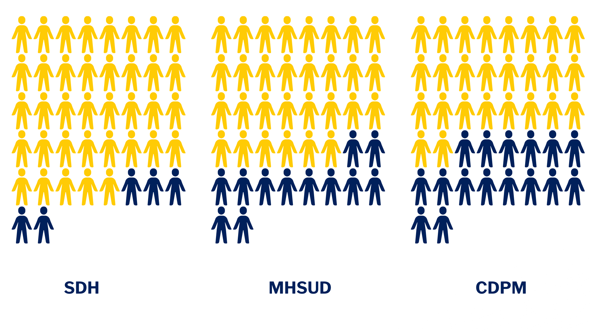 colored graphic demonstrating how many participants from the total work within each program goal