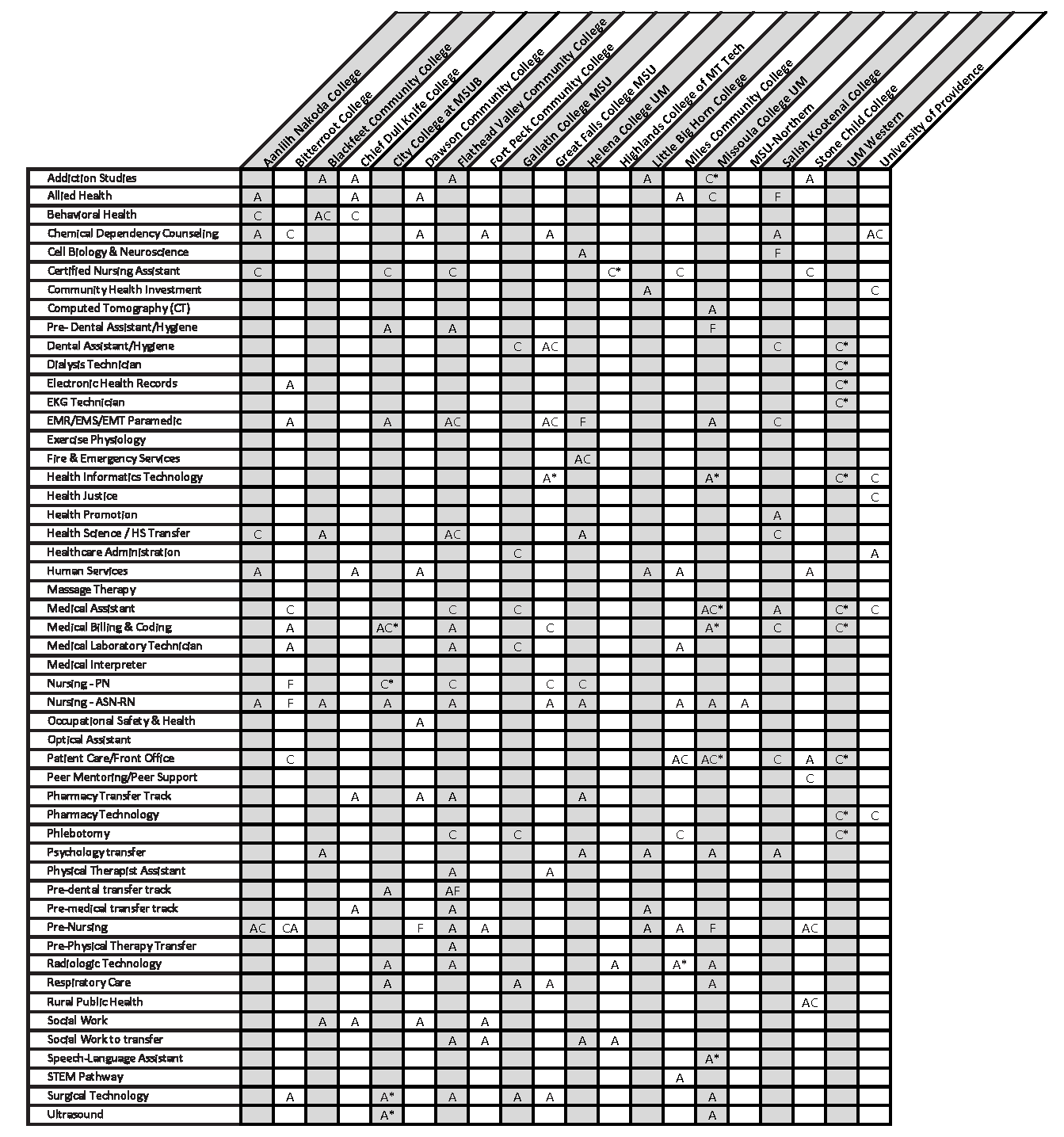 certificate table