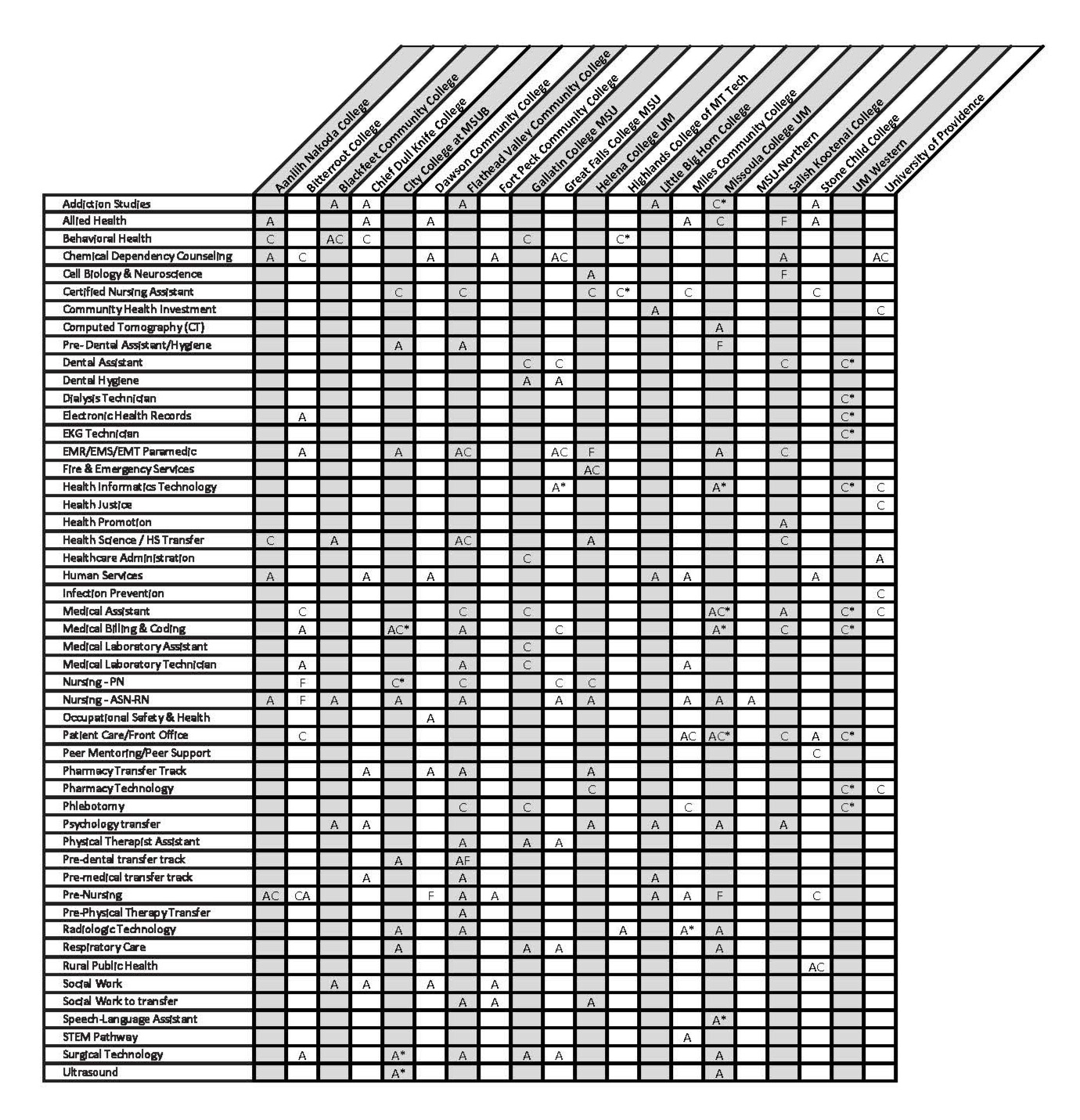 certificate table